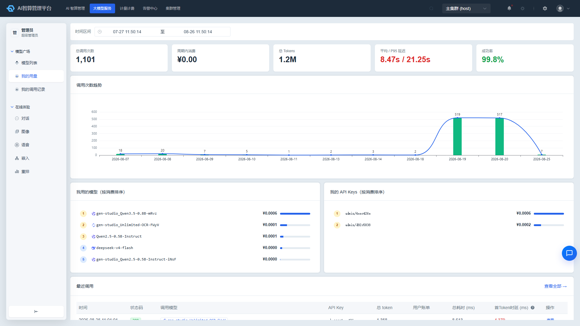 我的用量:个人 KPI、趋势与消费排行