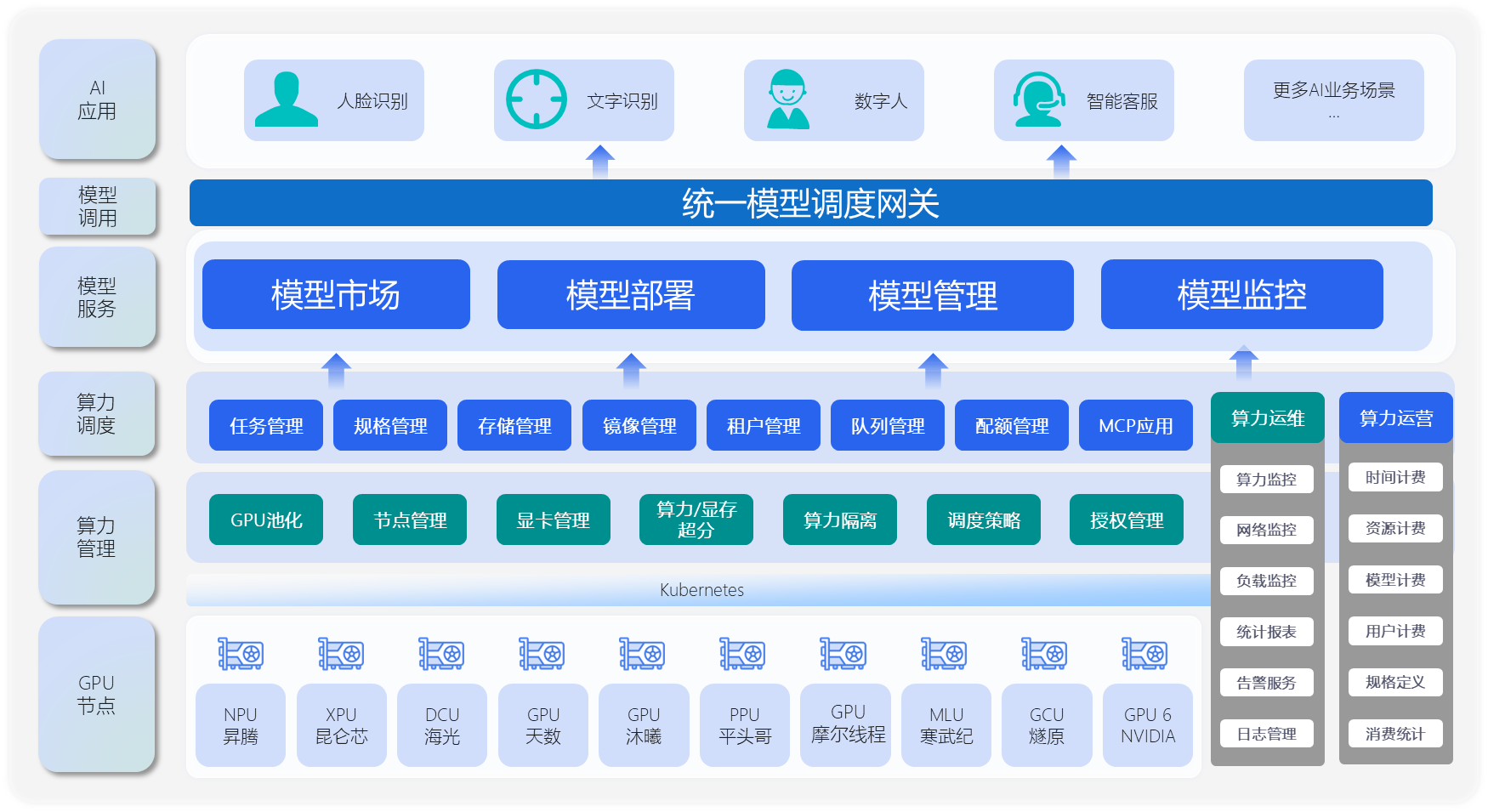 Rise 智算平台功能架构示意图