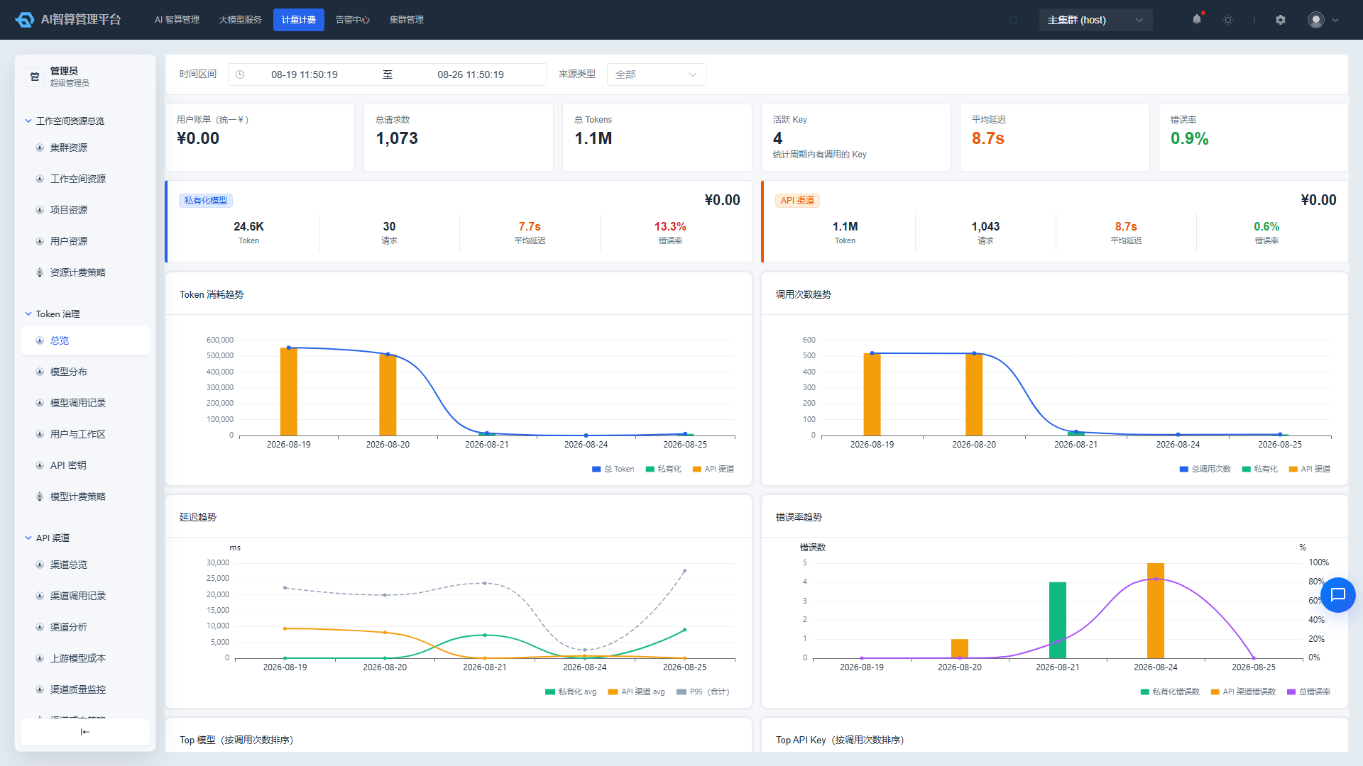 Token 治理总览页与计费策略页